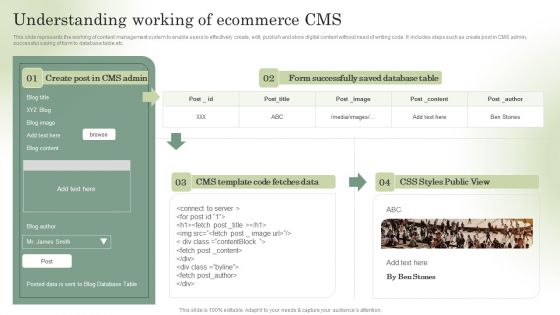 Optimizing Online Stores Understanding Working Of Ecommerce Cms Structure PDF