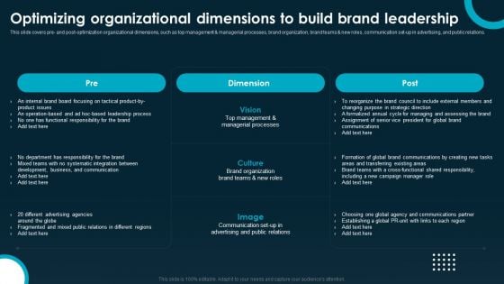 Optimizing Organizational Dimensions To Build Brand Leadership Formats PDF