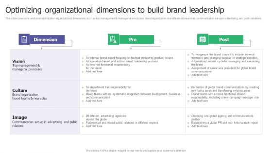 Optimizing Organizational Dimensions To Build Brand Leadership Ppt Model Outfit PDF