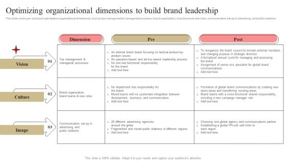 Optimizing Organizational Dimensions To Build Brand Leadership Slides PDF