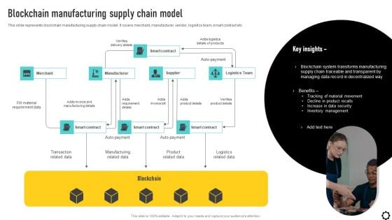 Optimizing Production Process Blockchain Manufacturing Supply Chain Model Mockup PDF