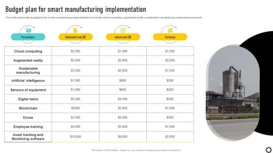 Optimizing Production Process Budget Plan For Smart Manufacturing Implementation Download PDF