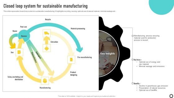 Optimizing Production Process Closed Loop System For Sustainable Manufacturing Elements PDF