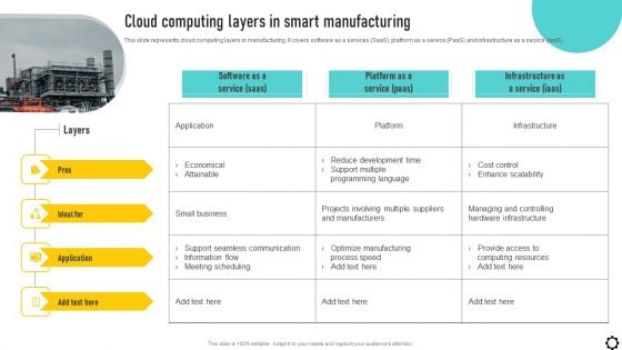 Optimizing Production Process Cloud Computing Layers In Smart Manufacturing Elements PDF