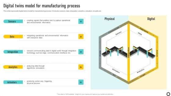 Optimizing Production Process Digital Twins Model For Manufacturing Process Themes PDF