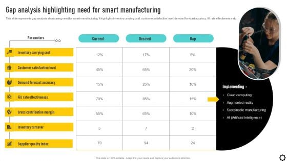 Optimizing Production Process Gap Analysis Highlighting Need For Smart Brochure PDF