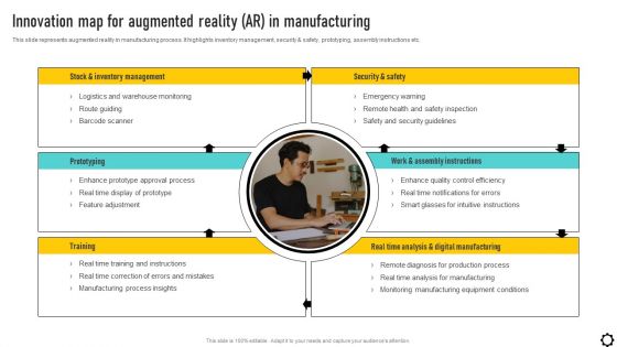 Optimizing Production Process Innovation Map For Augmented Reality AR In Background PDF