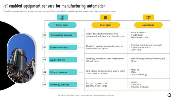 Optimizing Production Process Iot Enabled Equipment Sensors For Manufacturing Guidelines PDF