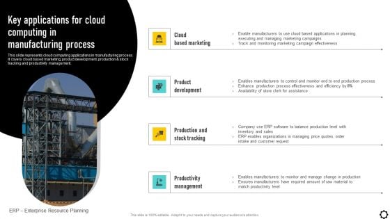 Optimizing Production Process Key Applications For Cloud Computing In Manufacturing Formats PDF