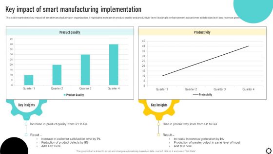 Optimizing Production Process Key Impact Of Smart Manufacturing Implementation Elements PDF