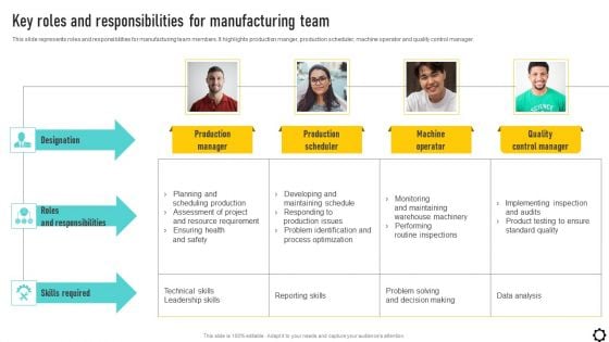 Optimizing Production Process Key Roles And Responsibilities For Manufacturing Brochure PDF