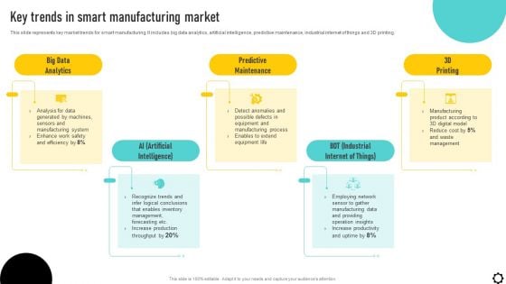 Optimizing Production Process Key Trends In Smart Manufacturing Market Structure PDF