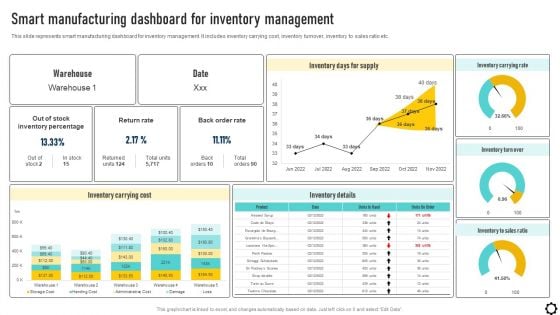 Optimizing Production Process Smart Manufacturing Dashboard For Inventory Template PDF