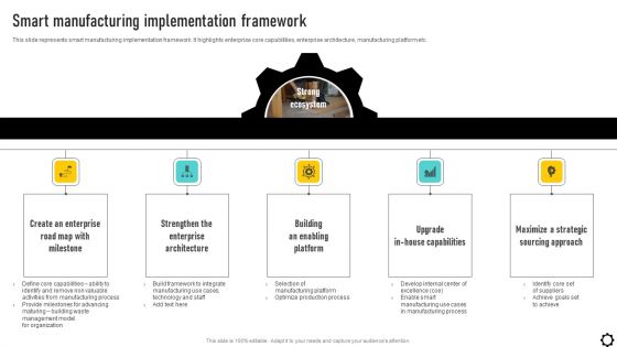 Optimizing Production Process Smart Manufacturing Implementation Framework Inspiration PDF Optimizing Production Process Smart Manufacturing Implementation Framework Inspiration PDF