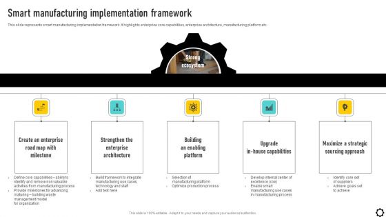 Optimizing Production Process Smart Manufacturing Implementation Framework Inspiration PDF