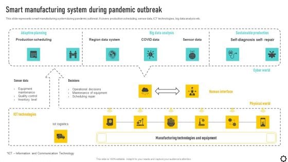 Optimizing Production Process Smart Manufacturing System During Pandemic Outbreak Designs PDF Optimizing Production Process Smart Manufacturing System During Pandemic Outbreak Designs PDF