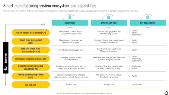 Optimizing Production Process Smart Manufacturing System Ecosystem And Capabilities Structure PDF