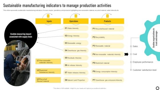 Optimizing Production Process Sustainable Manufacturing Indicators To Manage Themes PDF