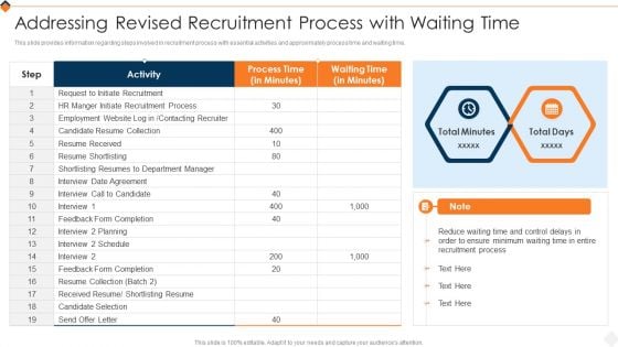 Optimizing Recruitment Process Addressing Revised Recruitment Process With Waiting Time Slides PDF