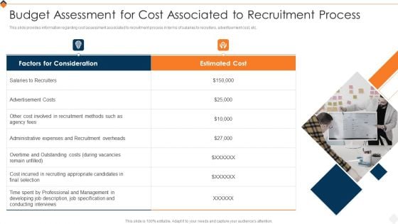 Optimizing Recruitment Process Budget Assessment For Cost Associated To Recruitment Process Infographics PDF