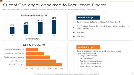 Optimizing Recruitment Process Current Challenges Associated To Recruitment Process Topics PDF