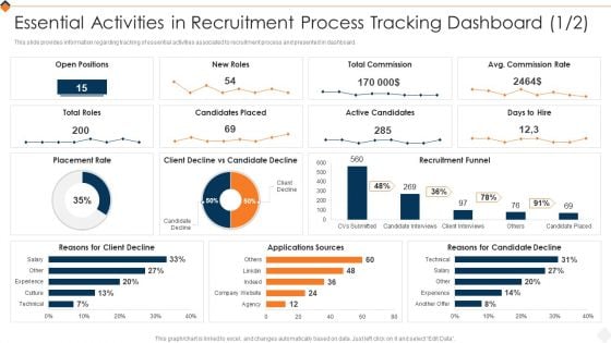 Optimizing Recruitment Process Essential Activities In Recruitment Process Introduction PDF