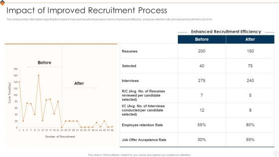 Optimizing Recruitment Process Impact Of Improved Recruitment Process Introduction PDF