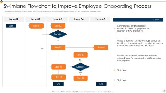 Optimizing Recruitment Process Ppt PowerPoint Presentation Complete Deck With Slides Slide40