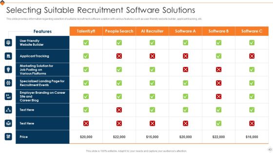 Optimizing Recruitment Process Ppt PowerPoint Presentation Complete Deck With Slides Slide43
