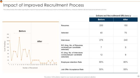 Optimizing Recruitment Process Ppt PowerPoint Presentation Complete Deck With Slides Slide46