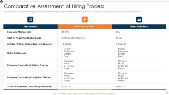 Optimizing Recruitment Process Ppt PowerPoint Presentation Complete Deck With Slides Slide06