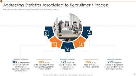 Optimizing Recruitment Process Ppt PowerPoint Presentation Complete Deck With Slides Slide07
