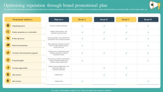 Optimizing Reputation Through Brand Promotional Plan Ppt Infographic Template Graphics PDF