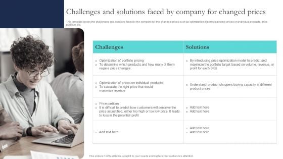 Optimizing Smart Pricing Tactics To Improve Sales Challenges And Solutions Faced By Company For Changed Prices Elements PDF