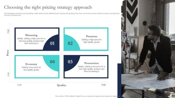 Optimizing Smart Pricing Tactics To Improve Sales Choosing The Right Pricing Strategy Approach Professional PDF