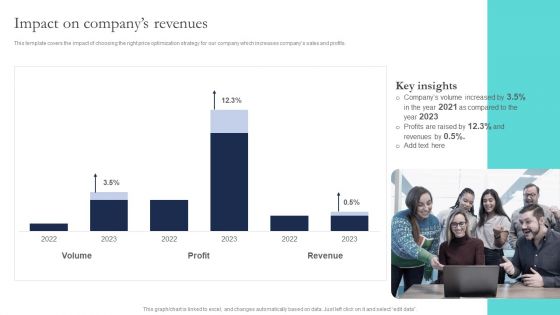 Optimizing Smart Pricing Tactics To Improve Sales Impact On Companys Revenues Elements PDF