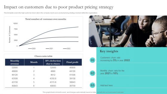 Optimizing Smart Pricing Tactics To Improve Sales Impact On Customers Due To Poor Product Pricing Strategy Infographics PDF