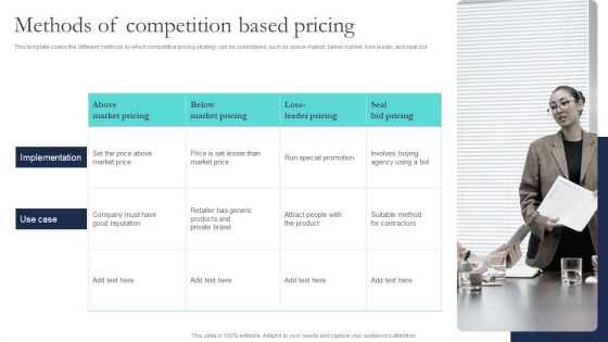 Optimizing Smart Pricing Tactics To Improve Sales Methods Of Competition Based Pricing Slides PDF