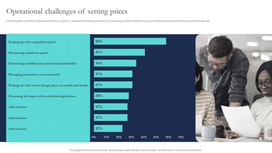 Optimizing Smart Pricing Tactics To Improve Sales Operational Challenges Of Setting Prices Elements PDF