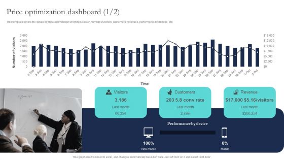 Optimizing Smart Pricing Tactics To Improve Sales Price Optimization Dashboard Infographics PDF