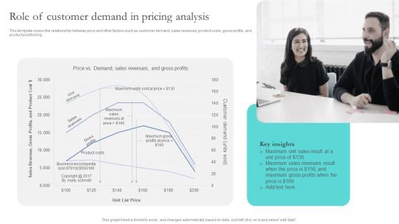 Optimizing Smart Pricing Tactics To Improve Sales Role Of Customer Demand In Pricing Analysis Demonstration PDF