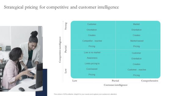 Optimizing Smart Pricing Tactics To Improve Sales Strategical Pricing For Competitive And Customer Intelligence Pictures PDF