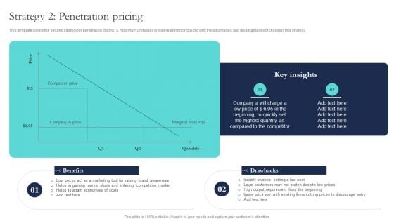 Optimizing Smart Pricing Tactics To Improve Sales Strategy 2 Penetration Pricing Information PDF