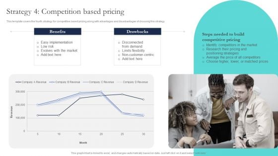 Optimizing Smart Pricing Tactics To Improve Sales Strategy 4 Competition Based Pricing Information PDF