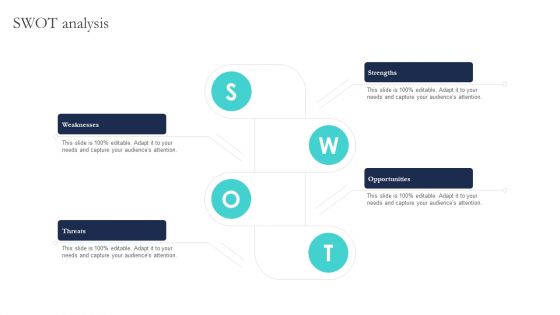 Optimizing Smart Pricing Tactics To Improve Sales Swot Analysis Designs PDF