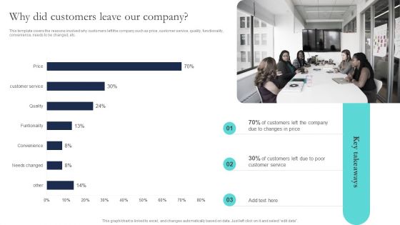 Optimizing Smart Pricing Tactics To Improve Sales Why Did Customers Leave Our Company Themes PDF