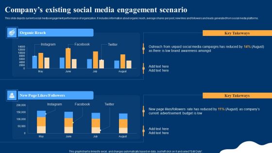 Optimizing Social Networks Companys Existing Social Media Engagement Scenario Structure PDF