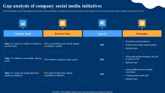 Optimizing Social Networks Gap Analysis Of Company Social Media Initiatives Structure PDF