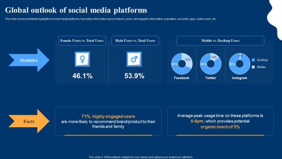 Optimizing Social Networks Global Outlook Of Social Media Platforms Slides PDF