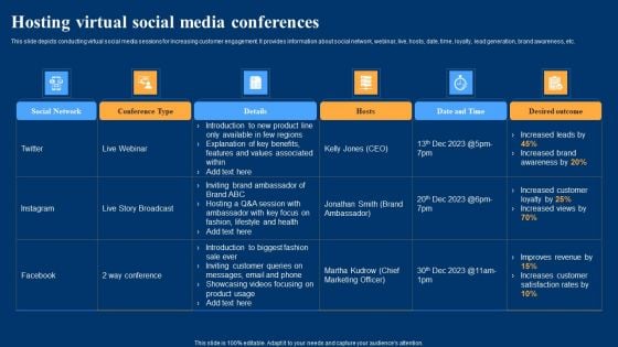 Optimizing Social Networks Hosting Virtual Social Media Conferences Brochure PDF Optimizing Social Networks Hosting Virtual Social Media Conferences Brochure PDF